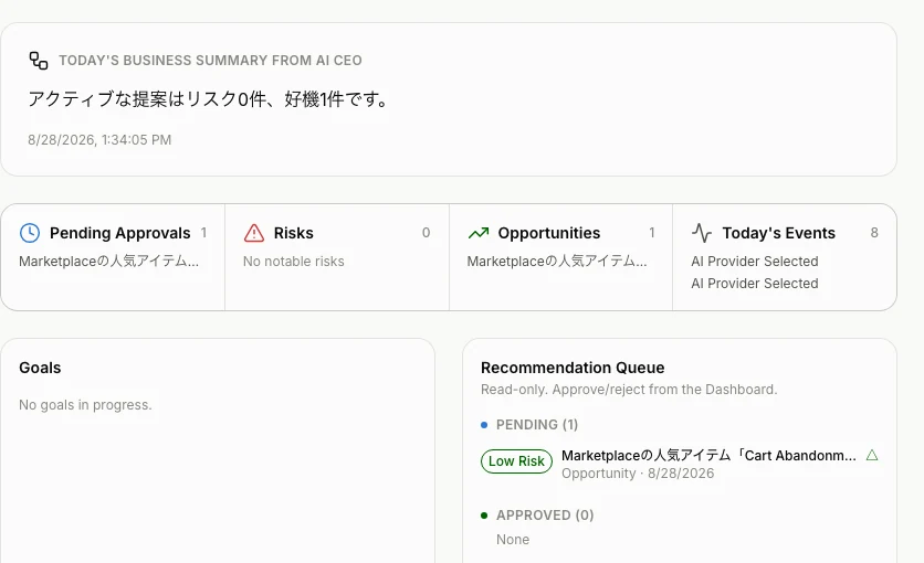 MAFICA Business Twin dashboard showing pending approvals, opportunities, and a recommendation queue